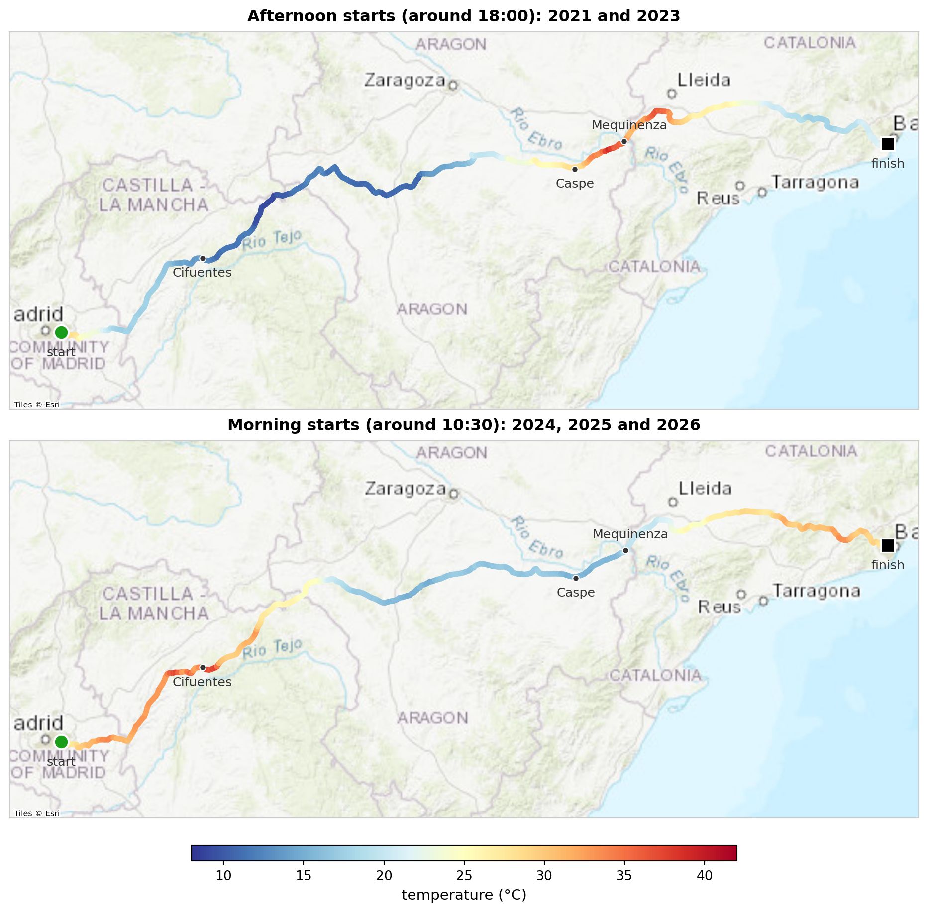 Two maps of the route from Madrid to Barcelona, coloured by temperature from blue (cool) to red (hot). With afternoon starts the first half of the route is blue and the hottest stretch is in the second half, between Caspe and Mequinenza. With morning starts the first part, up to Cifuentes and beyond, is red, the middle is blue and the last part is orange.